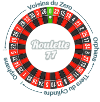 Wheel French Roulette